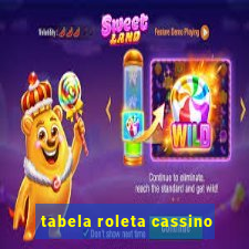 tabela roleta cassino